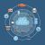 Understanding and Mitigating Brute-Force Attacks